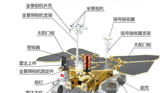 中国火星任务让美国望尘莫及, NASA至少落后四年!