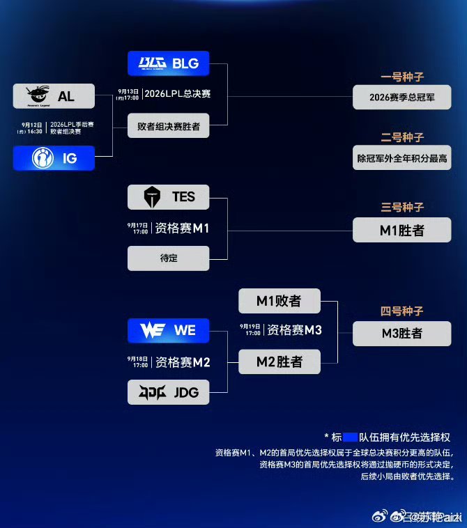 IG冒泡赛面对TESiG在冒泡赛迎来强敌TES，这场BO5是争夺S16全球总决赛