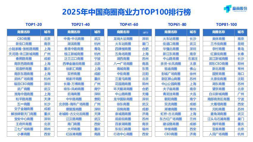 在青岛的香港中路，藏着两台“印钞机”。一台是万象城。2026年Q1，青岛万象城平