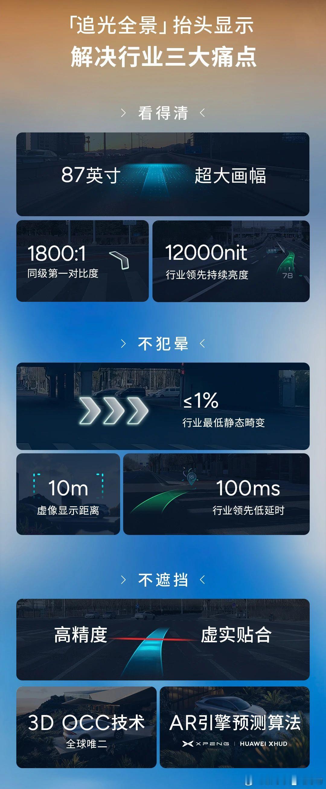 不用加任何定语的世界上最好HUD来了，HUD不应该仅仅是一块显示屏！这次首发搭载