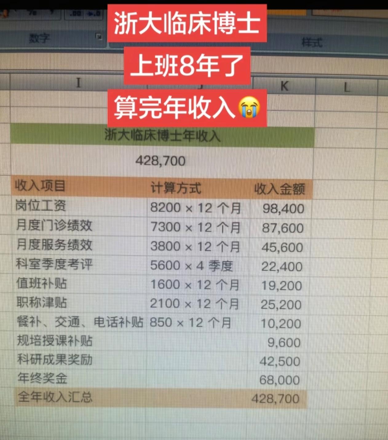 网传一份上班8年的浙大临床博士收入明细，收入由岗位工资、门诊绩效、值班补贴、科研