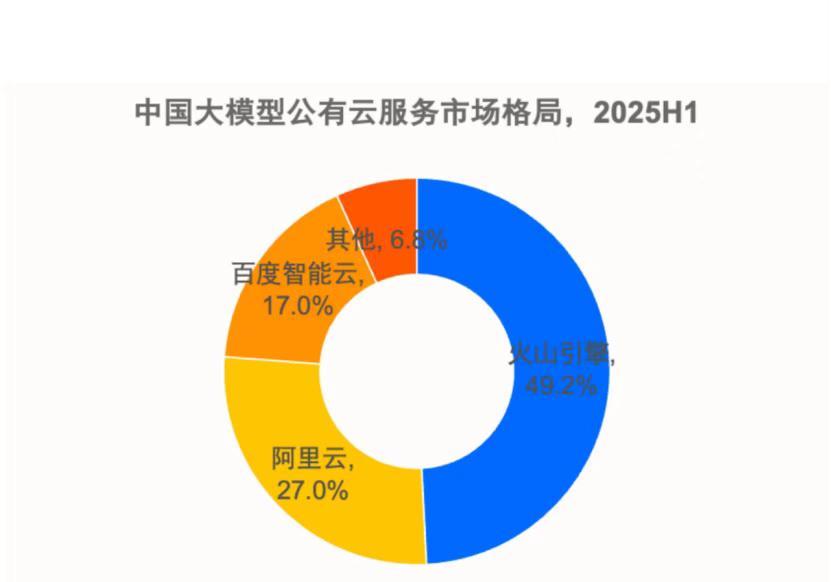 难怪AI相关的公司一直在涨，有些AI芯片公司都翻了10倍了，很多也3-5倍。才