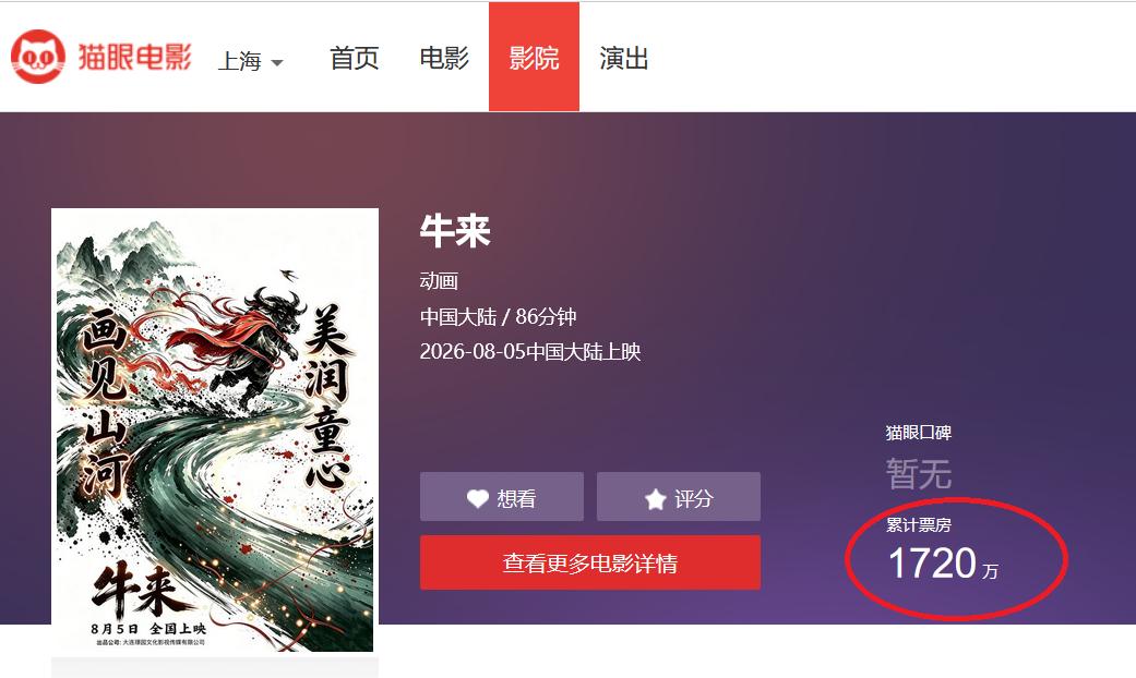 2026年最大的黑马出现了，《牛来》票房已达1720万，预测票房破亿。202