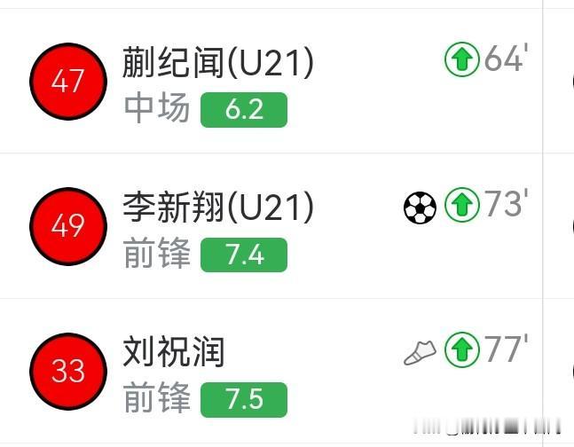 穆斯卡特，您看清了吗？当蒯纪闻（U21）、李新翔（U21）和刘祝润这三张海港青训