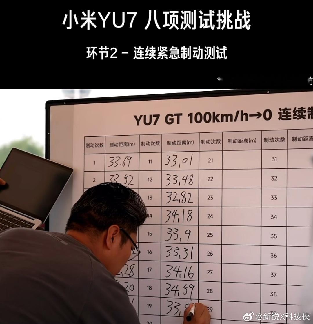YU7GT连续制动50次无衰减YU7GT连续制动50次无衰减小米从一开始就说了，