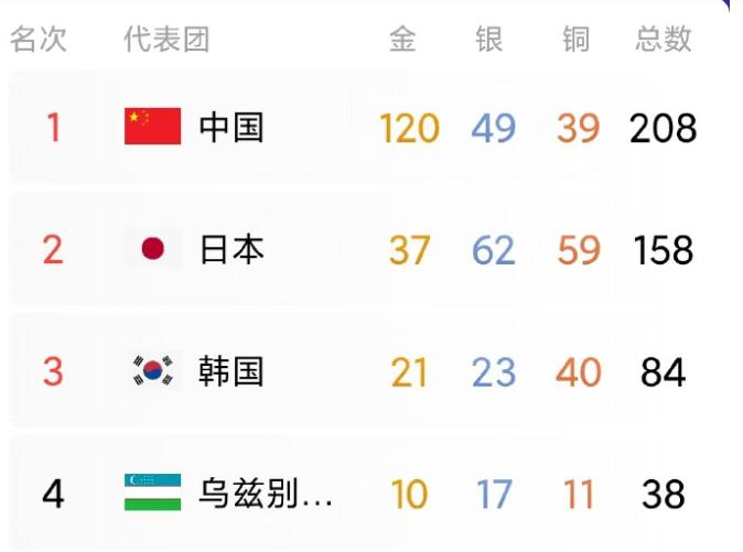 这届名古屋亚运会，中国体育真正值得关注的命题不是"金牌够不够多"，而是能不能在境