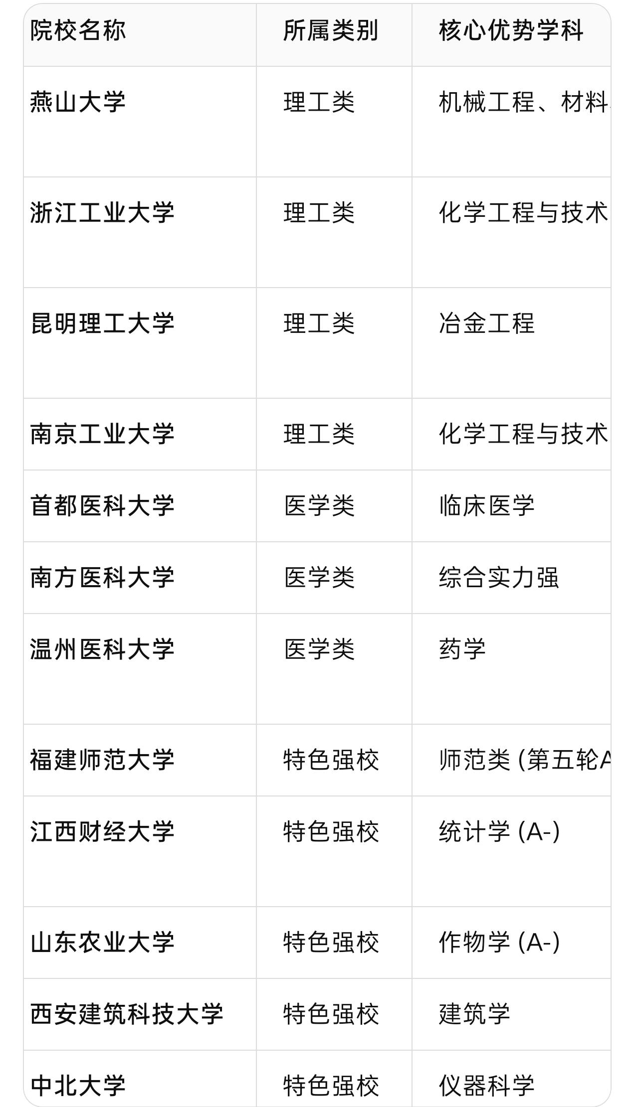 DeepSeek预测的第三轮双一流新增高校名单！总体上来看，DeepSeek