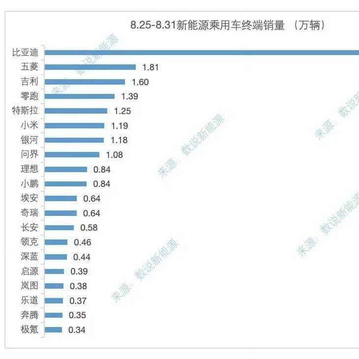 此时此刻，我想问一句：还有什么能挡得住小米。​​​