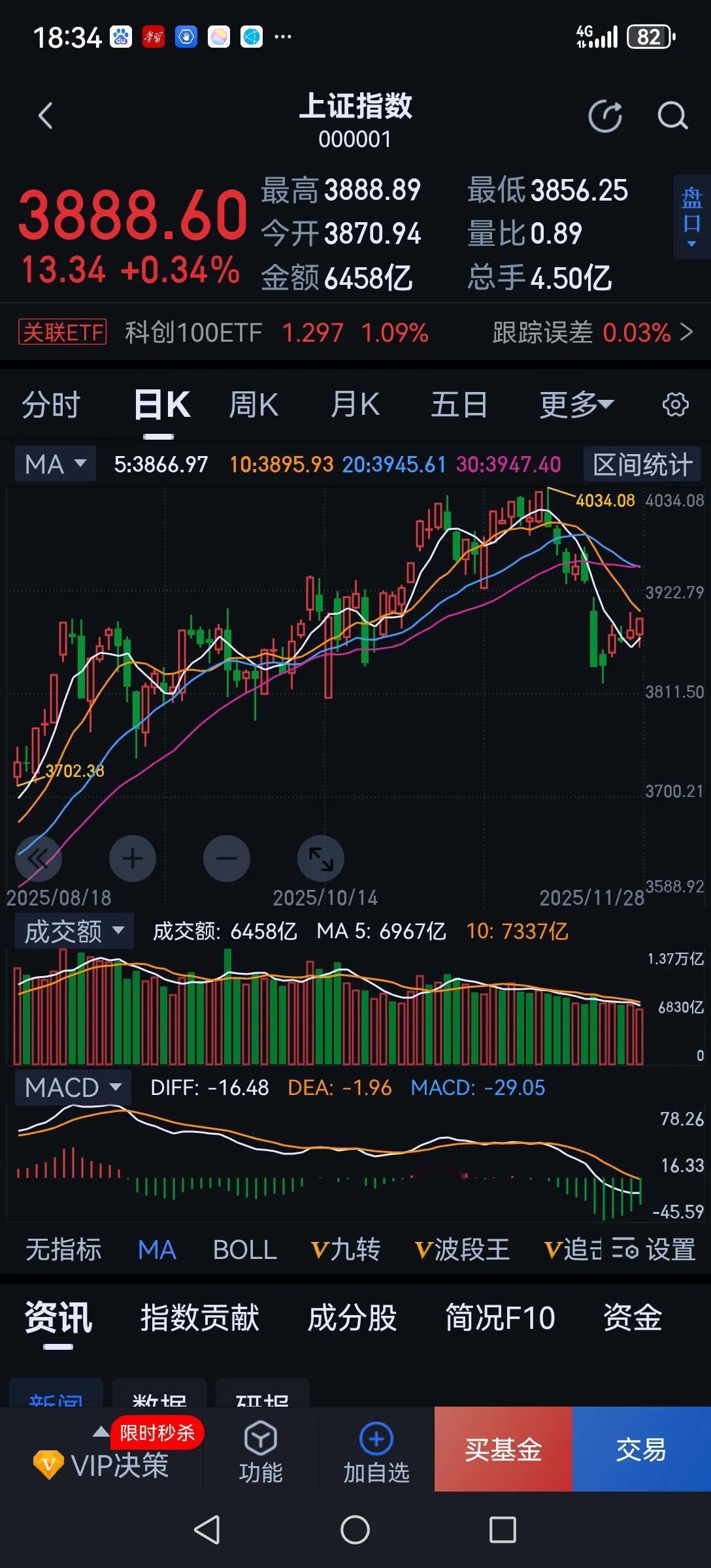 一个老股民的劝告！如果今年你盈利了，现在的主要任务是保住利润，