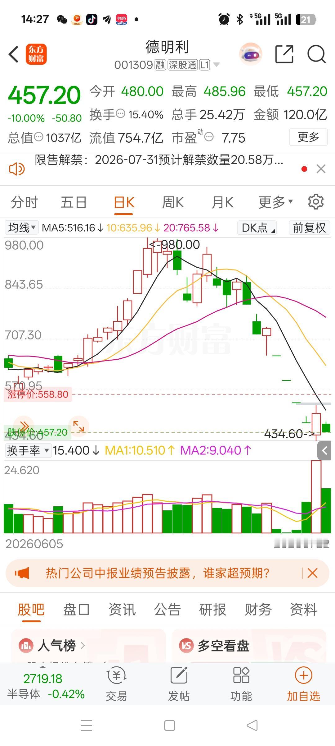 A股本周最惨的股票诞生了，它就是德明利。股价从最高点980.00元的高位开启