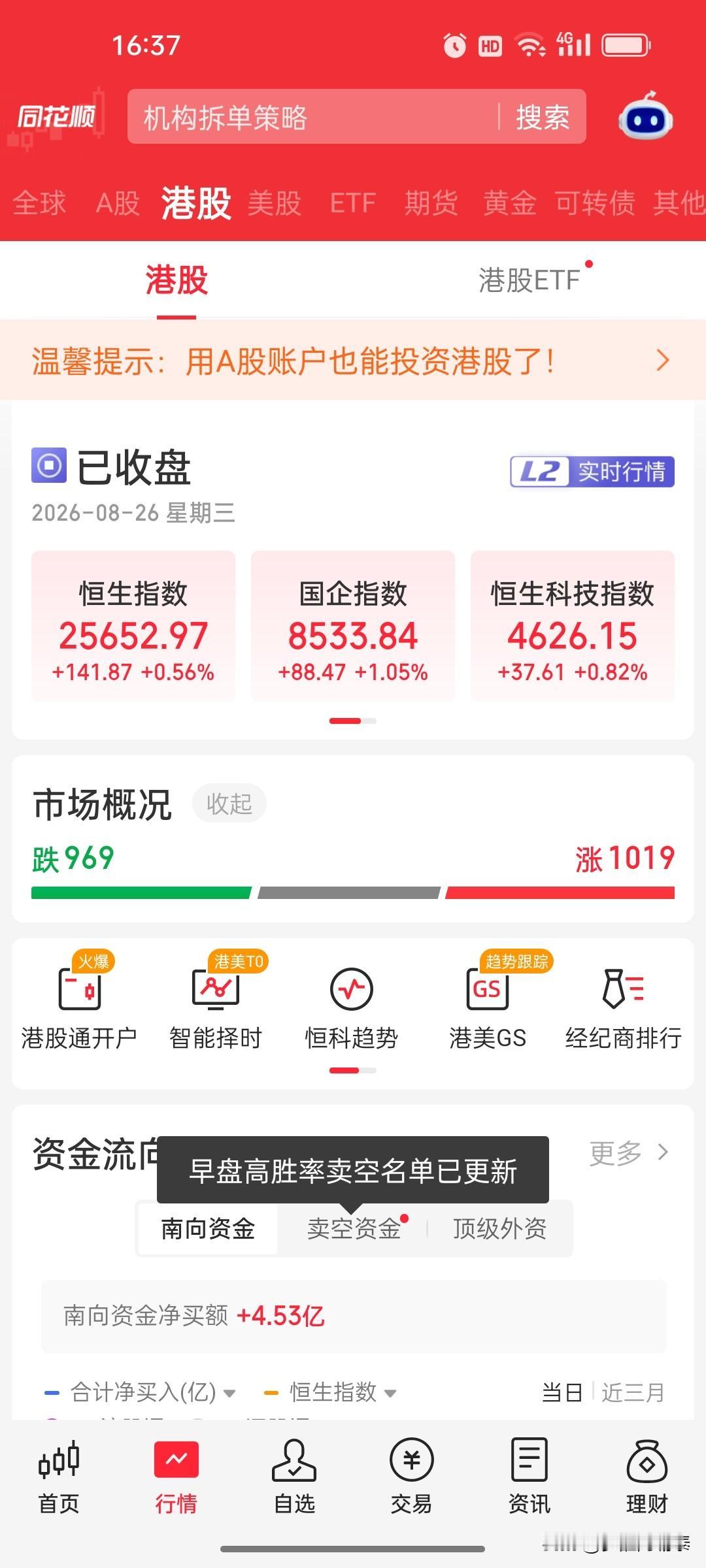 2026年8月26日港股收盘复盘：恒生科技指数涨0.82%，计算机设备与消费电