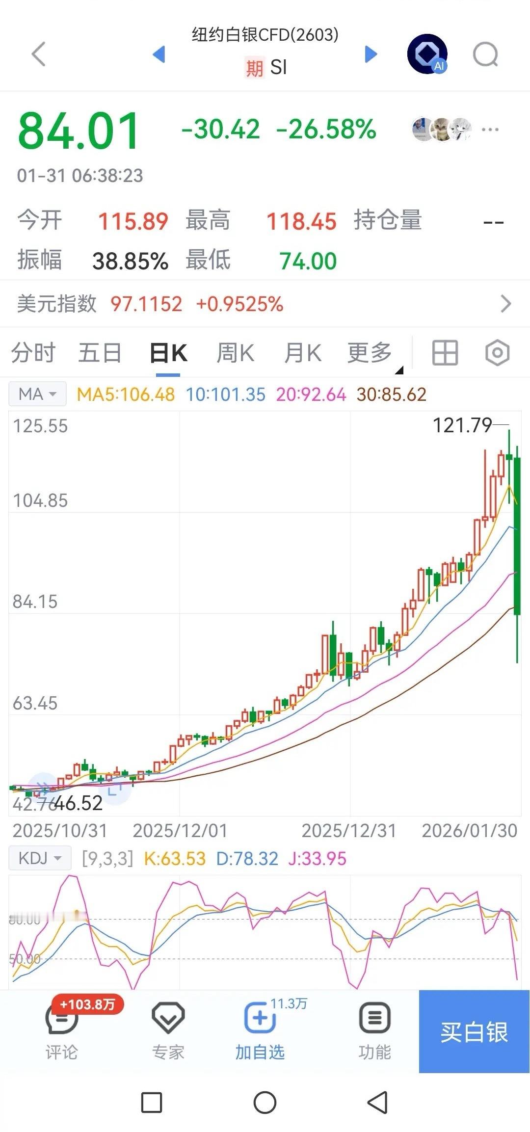 白银期货大跌26%，恐怕是创造历史了吧，多少追高多单疯狂者爆仓？现在全世界都在玩