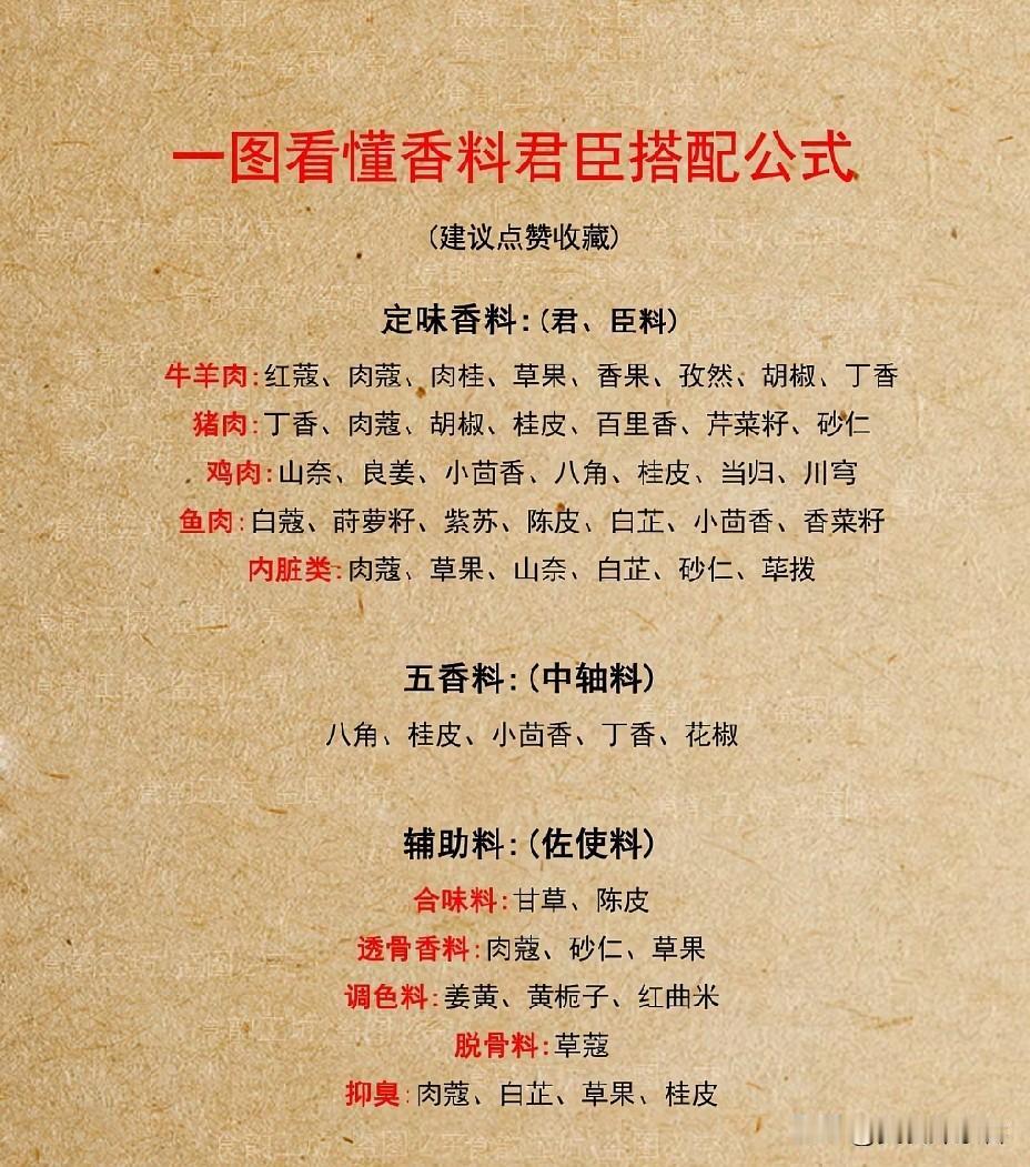 卤肉香料配伍大揭秘，让你秒变卤味大师！你是否曾为卤肉时香料的搭配而苦恼？为什么