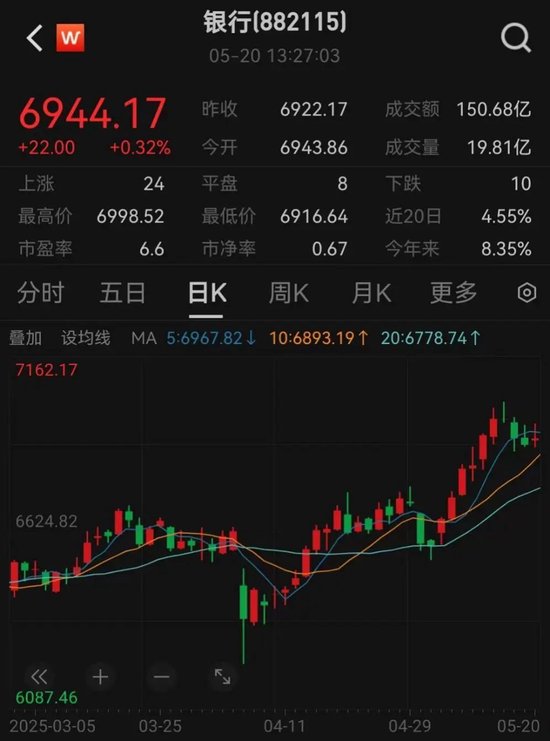 罕见利率双降, 有何深意? 火速解读