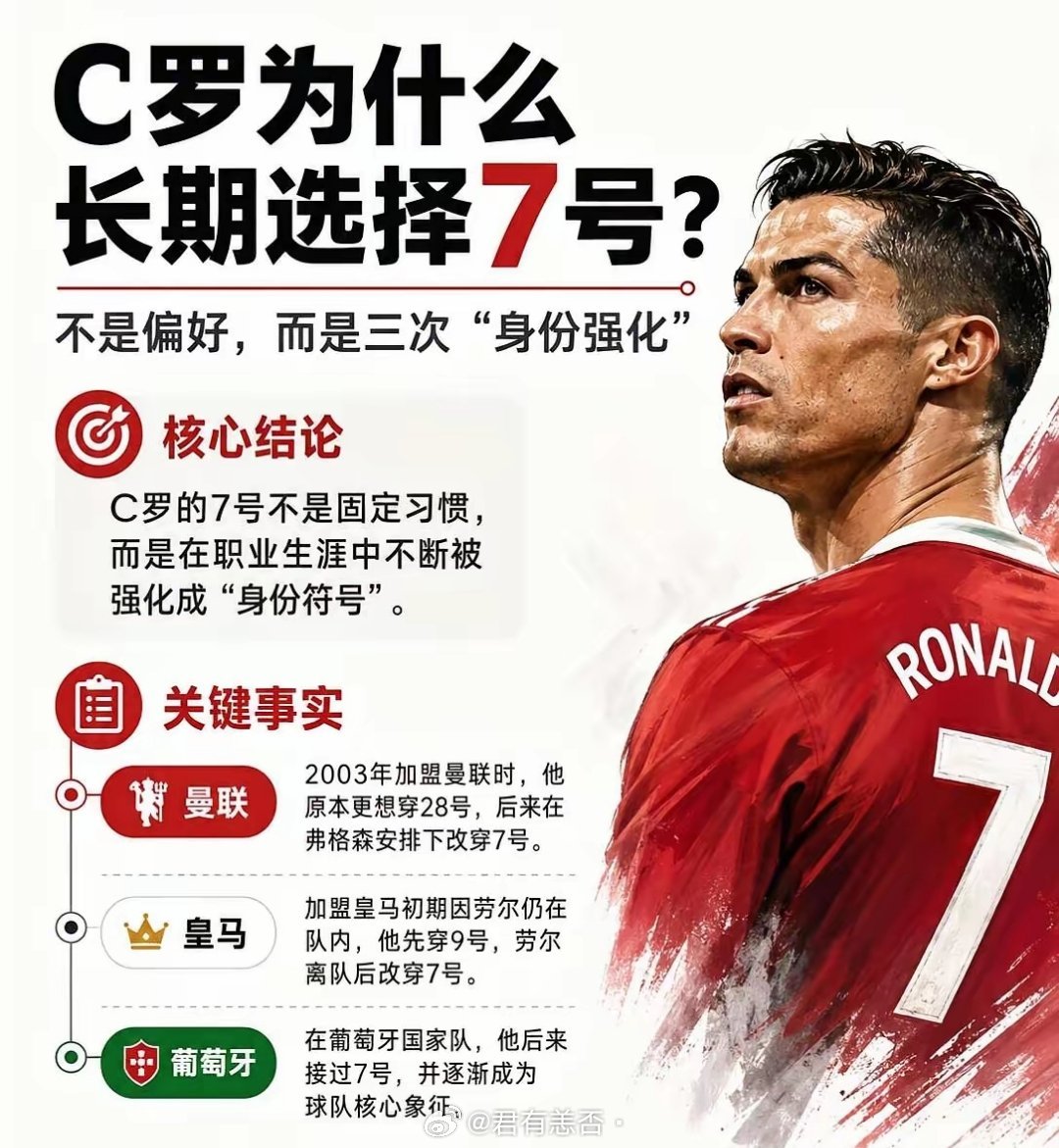 C罗为什么长期选择7号❶尤文时期夸德拉多主动让出7号，自己改穿16号；C