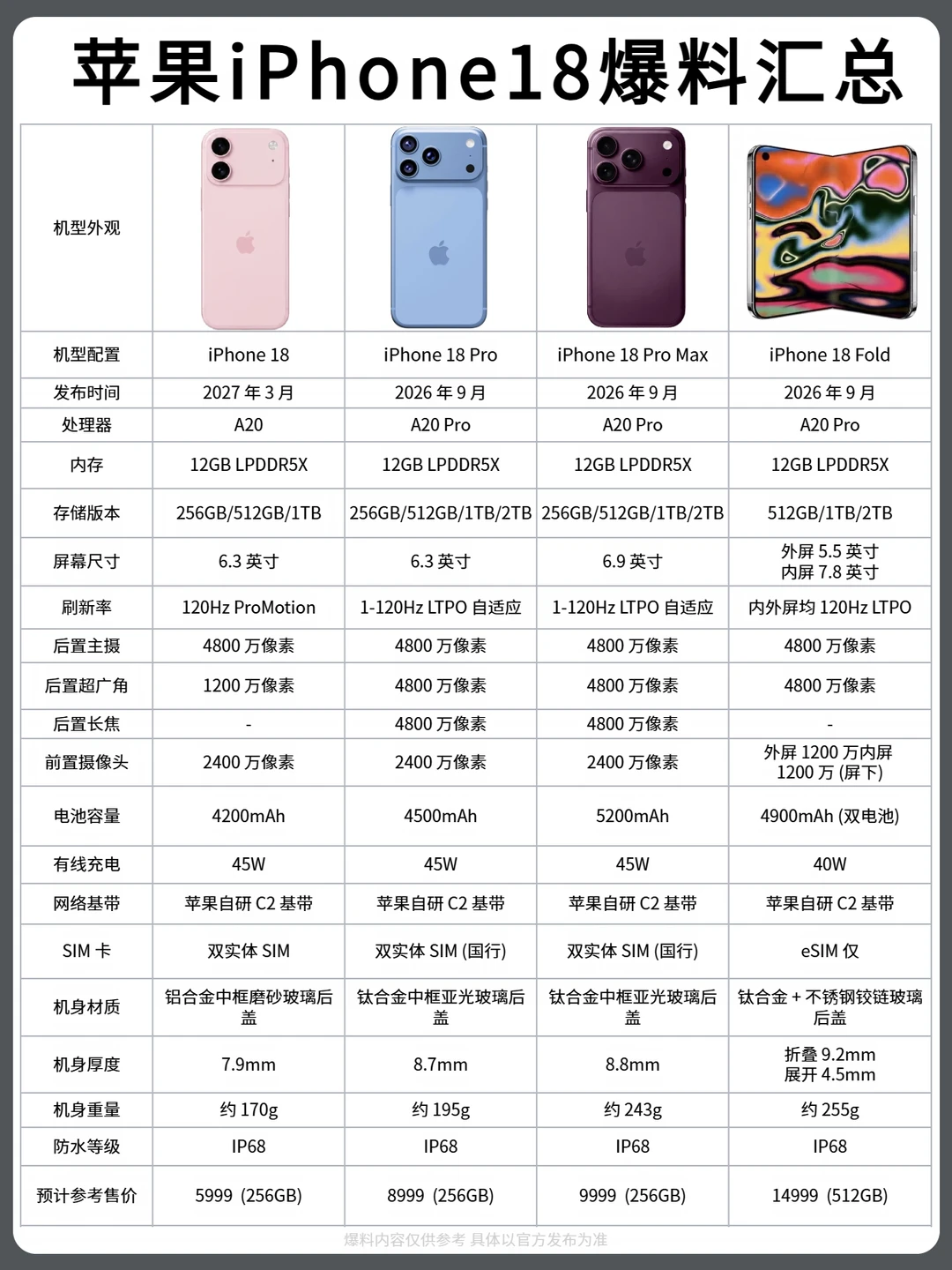 苹果iPhone18爆料汇总，还符合你的预期？🤔
