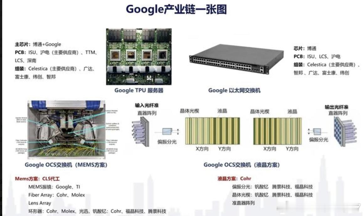 旭创：黄老邪，你以后别联系我了，我怕谷大哥误会就如同我早上的点评一样英伟达的GP