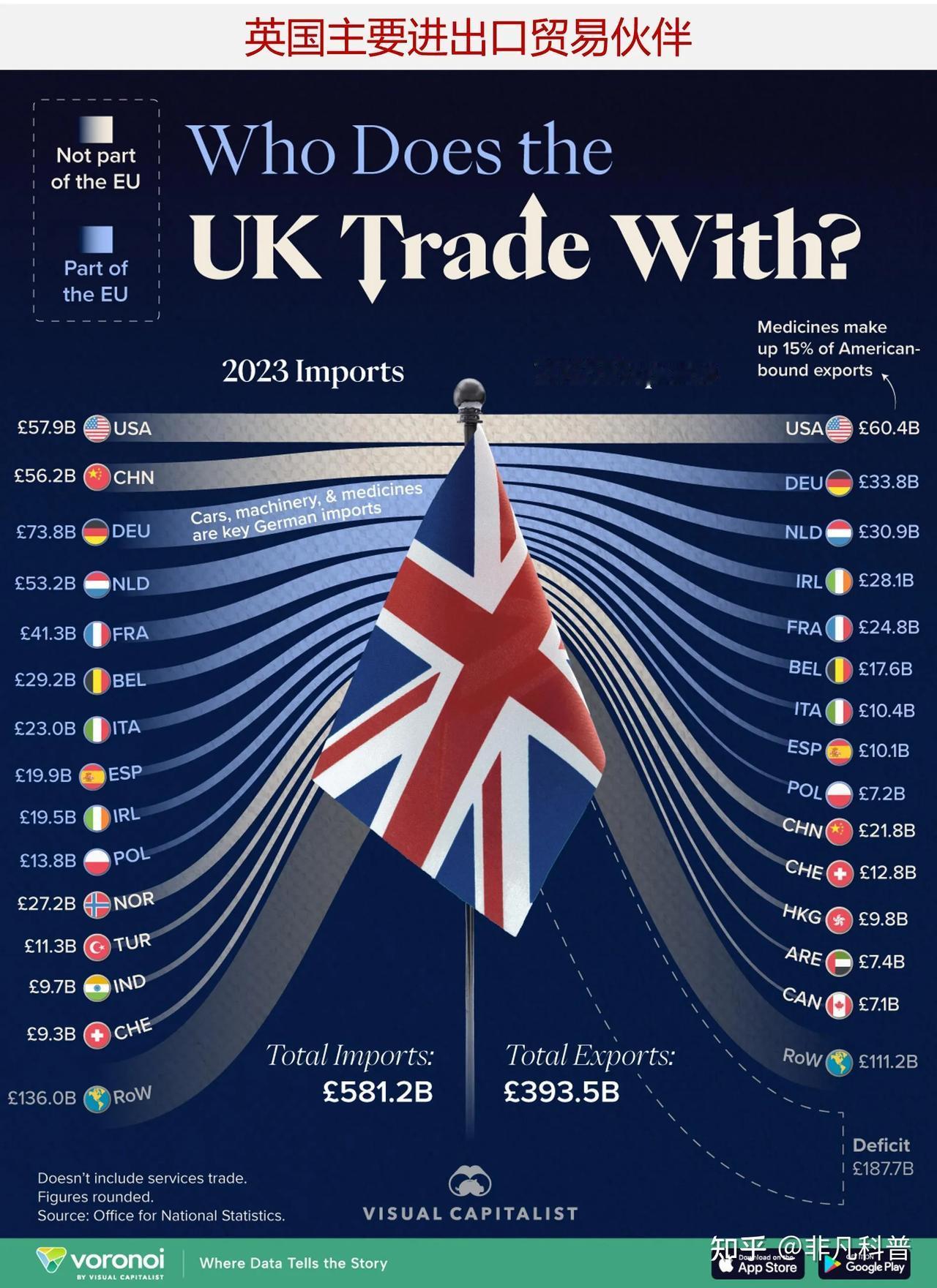 英国贸易全球化，制药业首当其冲，挪威、土耳其和印度，最大进口来源国，三大制药业巨