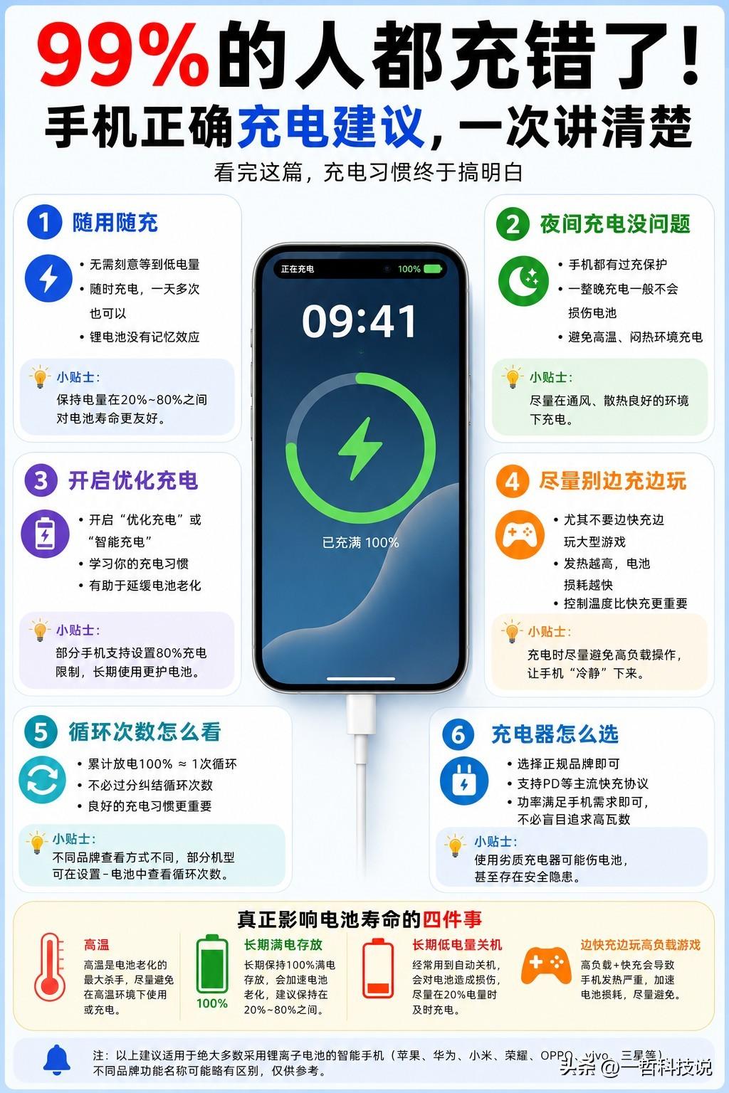 99%的人都充错了！原来这才是手机充电的正确姿势。很多人一直觉得，手机一定要