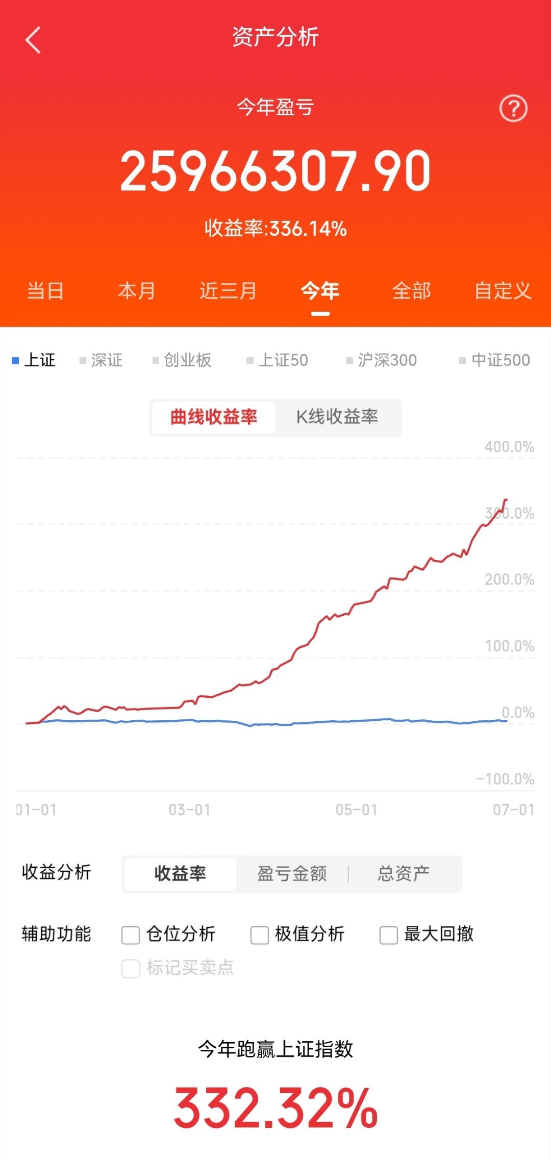 灵晟超级计算机10大核心股票1. 中科曙光（603019）：国产超算整机集成龙头
