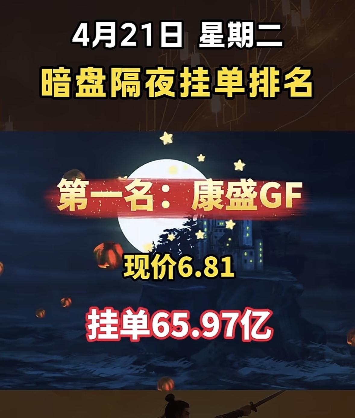 4月21日周二暗盘隔夜挂单排行榜揭晓4月21日神剑股份这情况挺有意思啊。暗盘