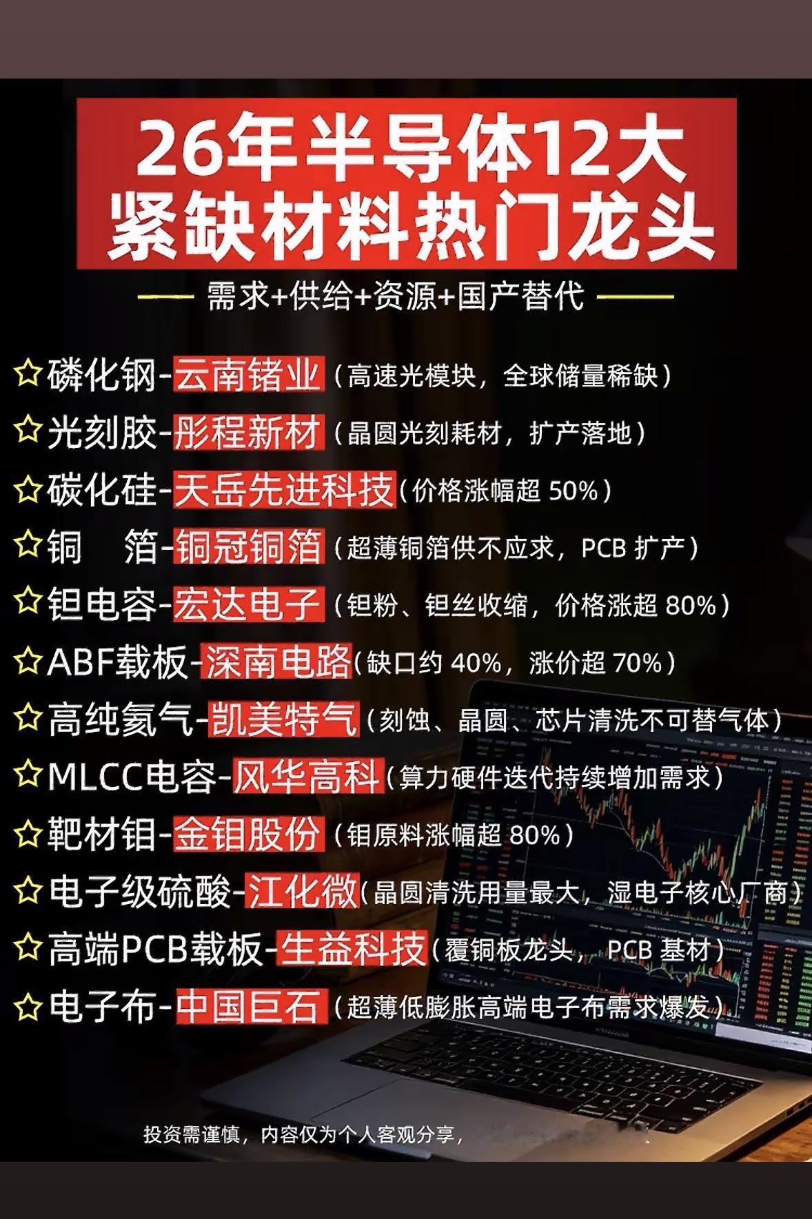 26年半导体12大紧缺龙头，国产替代风口来啦！这波硬核干货，快把未来握手里~