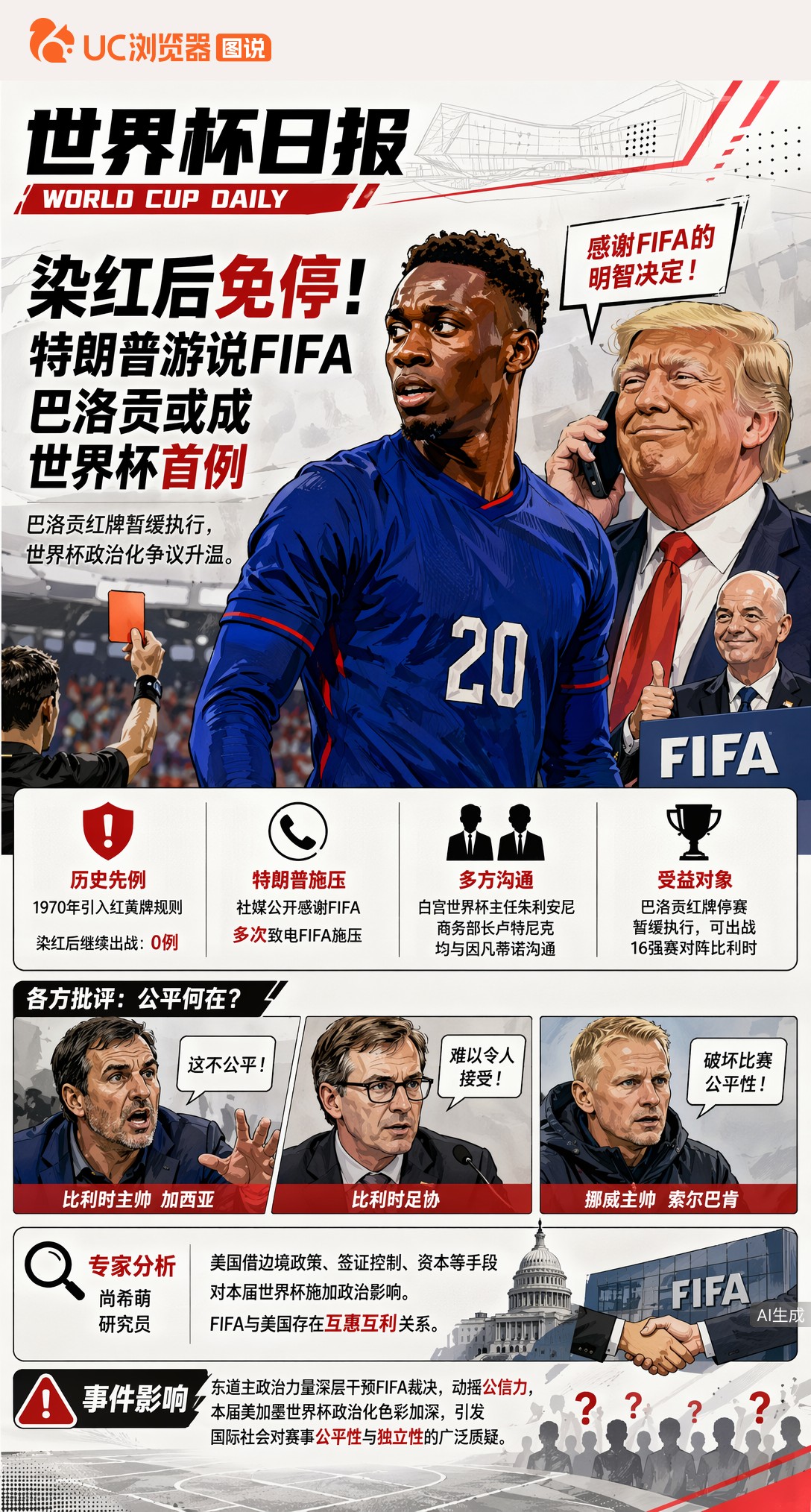 染红后免停！特朗普游说FIFA，巴洛贡或成世界杯首例