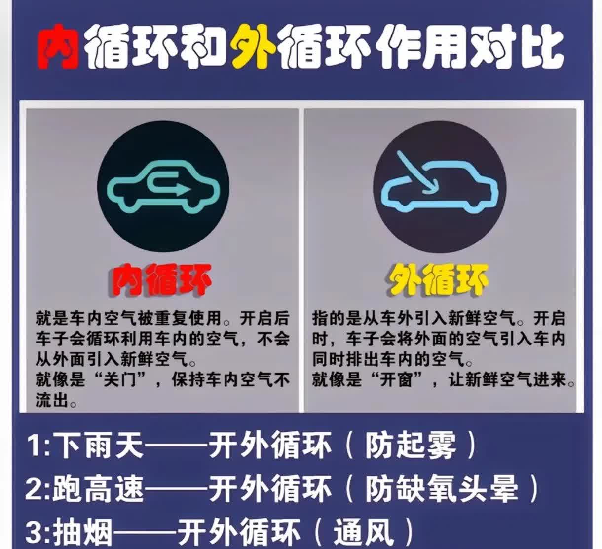 要是内循环在车里睡觉，可能会有晚安问题可能90%的人不知道吧内循环就是车里空