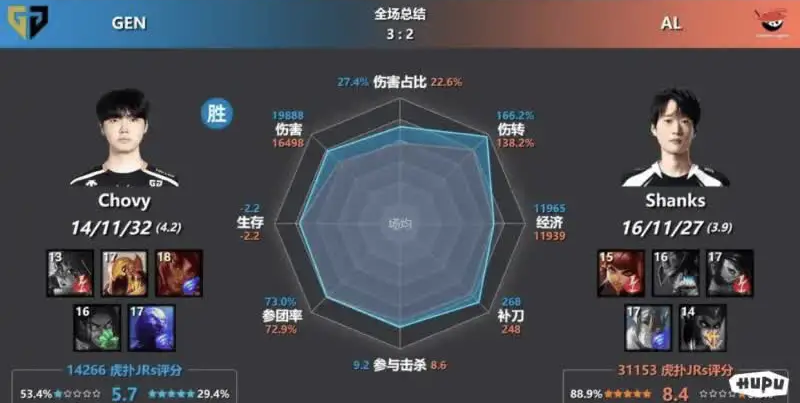 讲个笑话，比赛输了且数据被对面全包围，但我爆烂了对面赛后这逆天言论太bt了，没