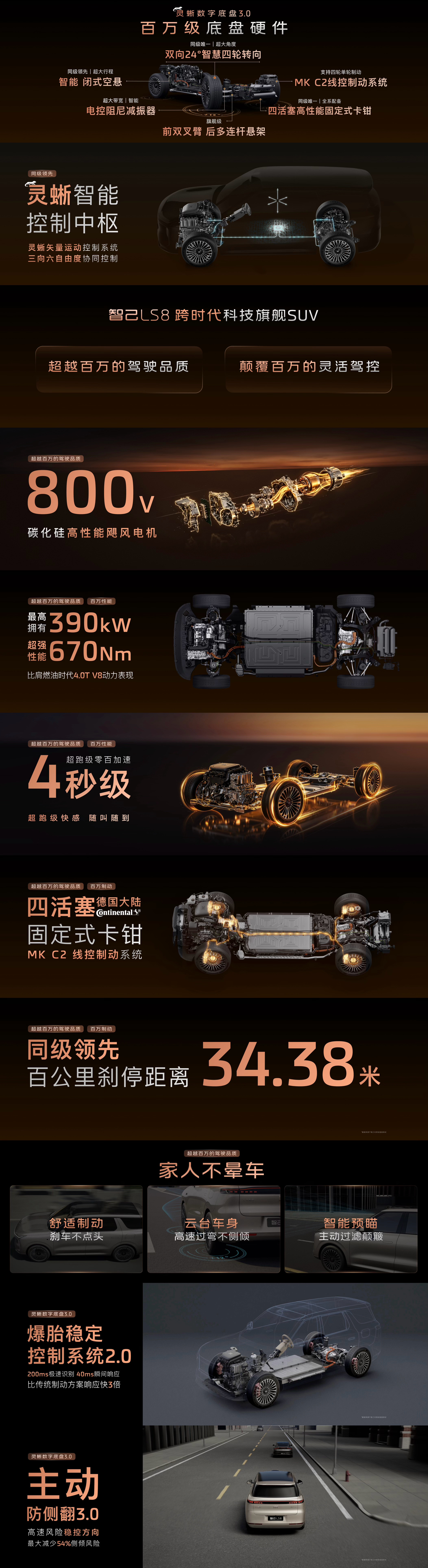 今年的8字头狠货，智己LS8今天预售了。一台大车，转弯半径只有4.85米，这个