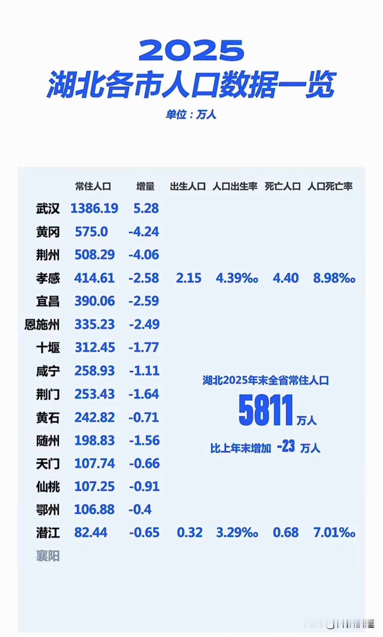 这12万-15万套的年度新增挂牌量，就是武汉楼市真实的“抛压”规模。在这个规模下