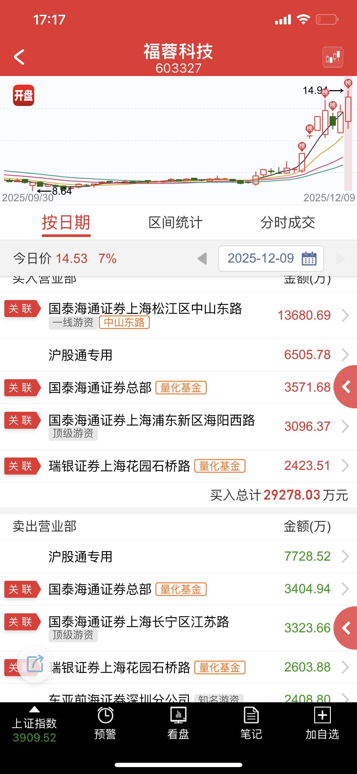 天天大长腿，一般人玩不了，当表演看吧