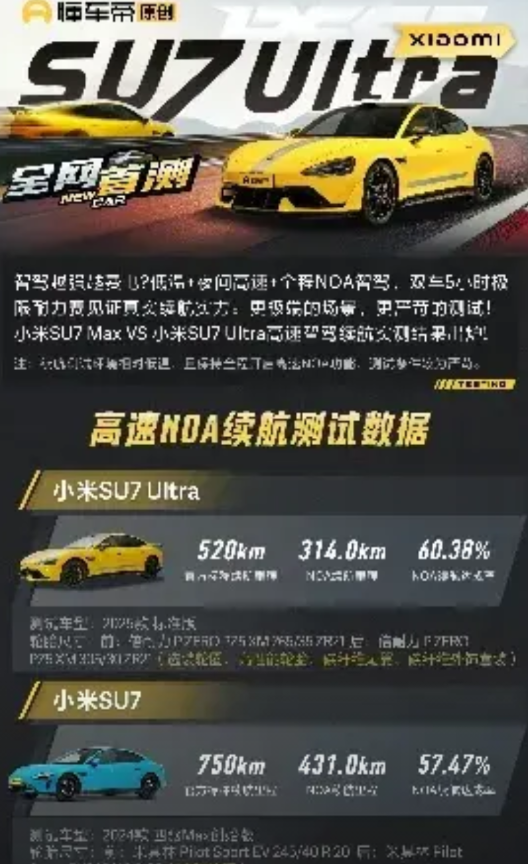 电车的续航打折都会很多，小米也不例外。懂车帝做了小米su7和小米su7U|tr