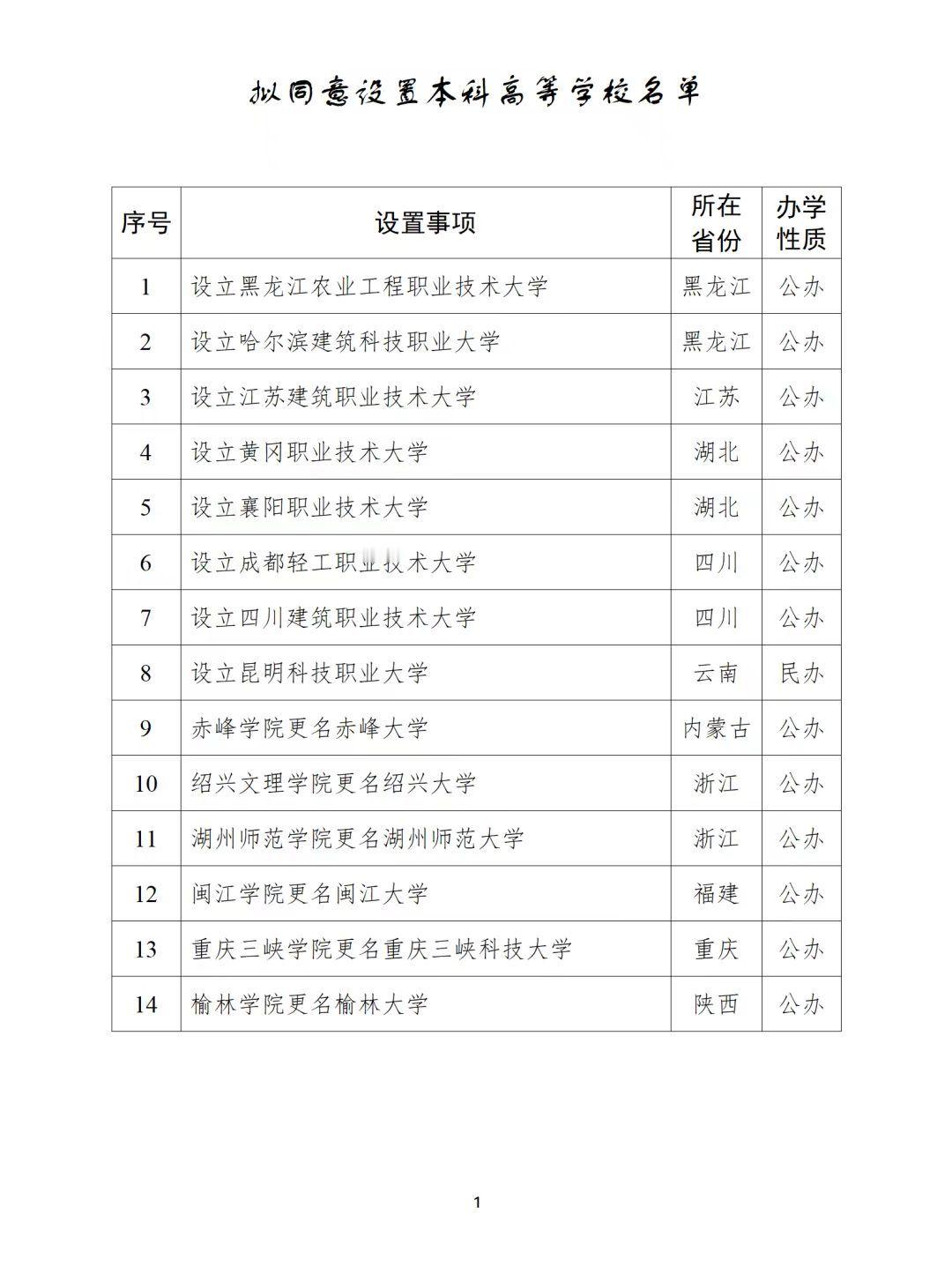 又增加了几所本科大学