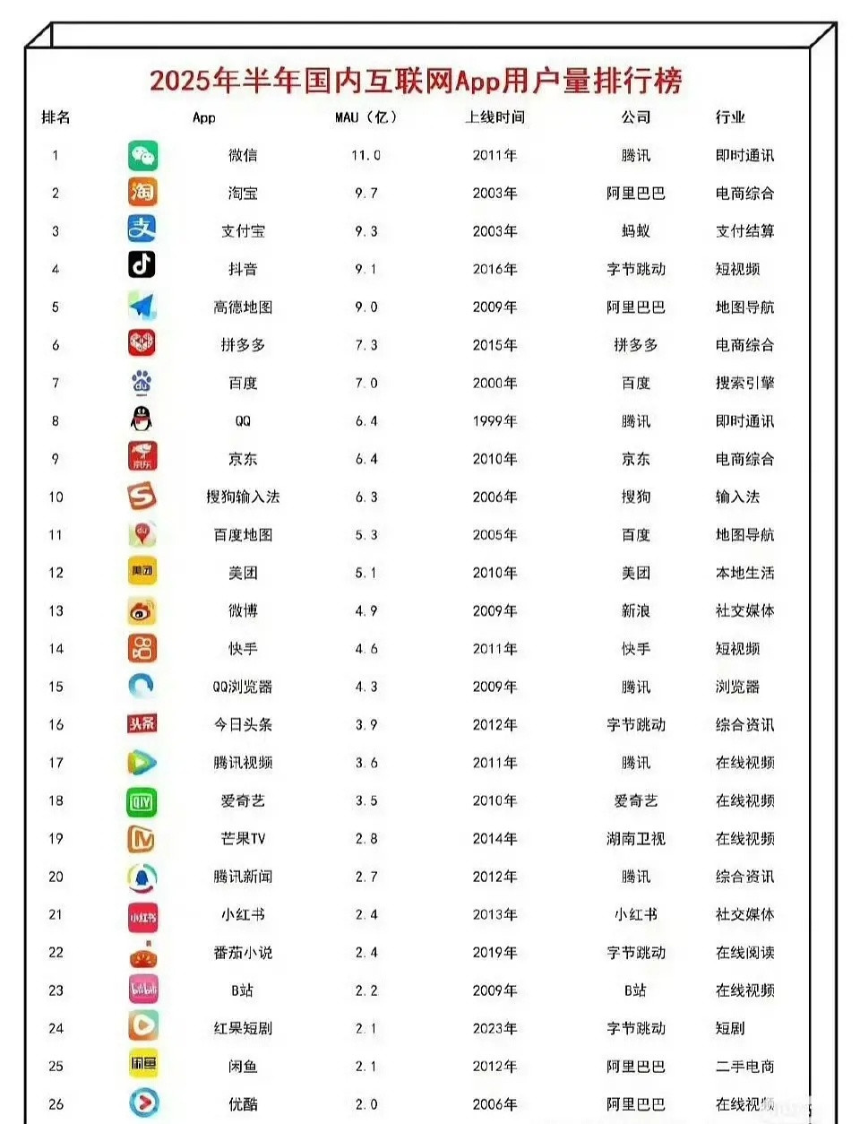 王鹤棣高德地图回签了，这是什么水平？​​​