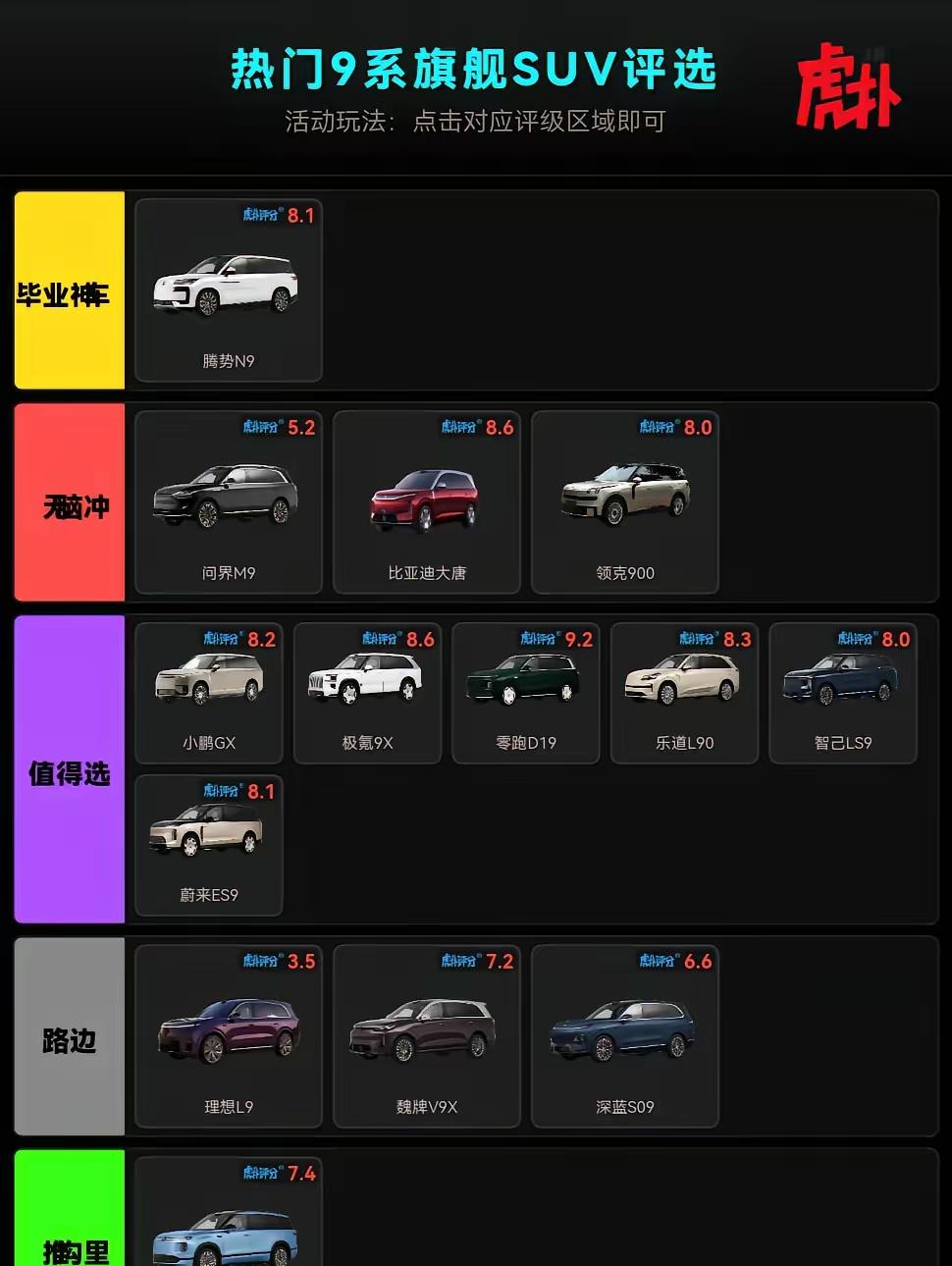 这是谁给评的分，问界m9的分这么低，还有理想l9才有3.5分，没有理想L9，哪