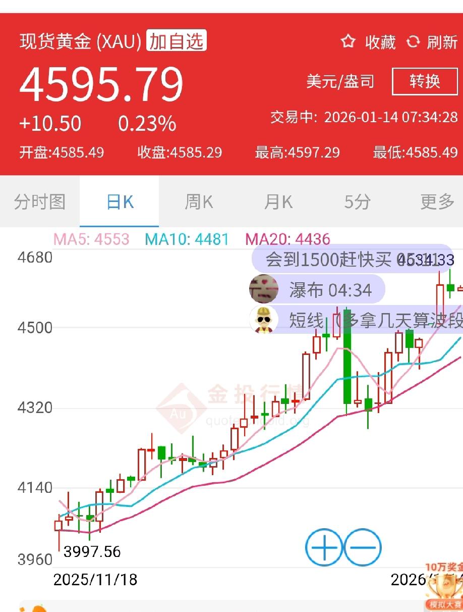 花旗银行预测，黄金还得涨，三个月至少涨10%，能达到5000美金。现在的金价已