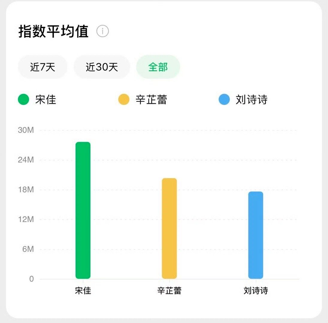 知道低，没想到这么低