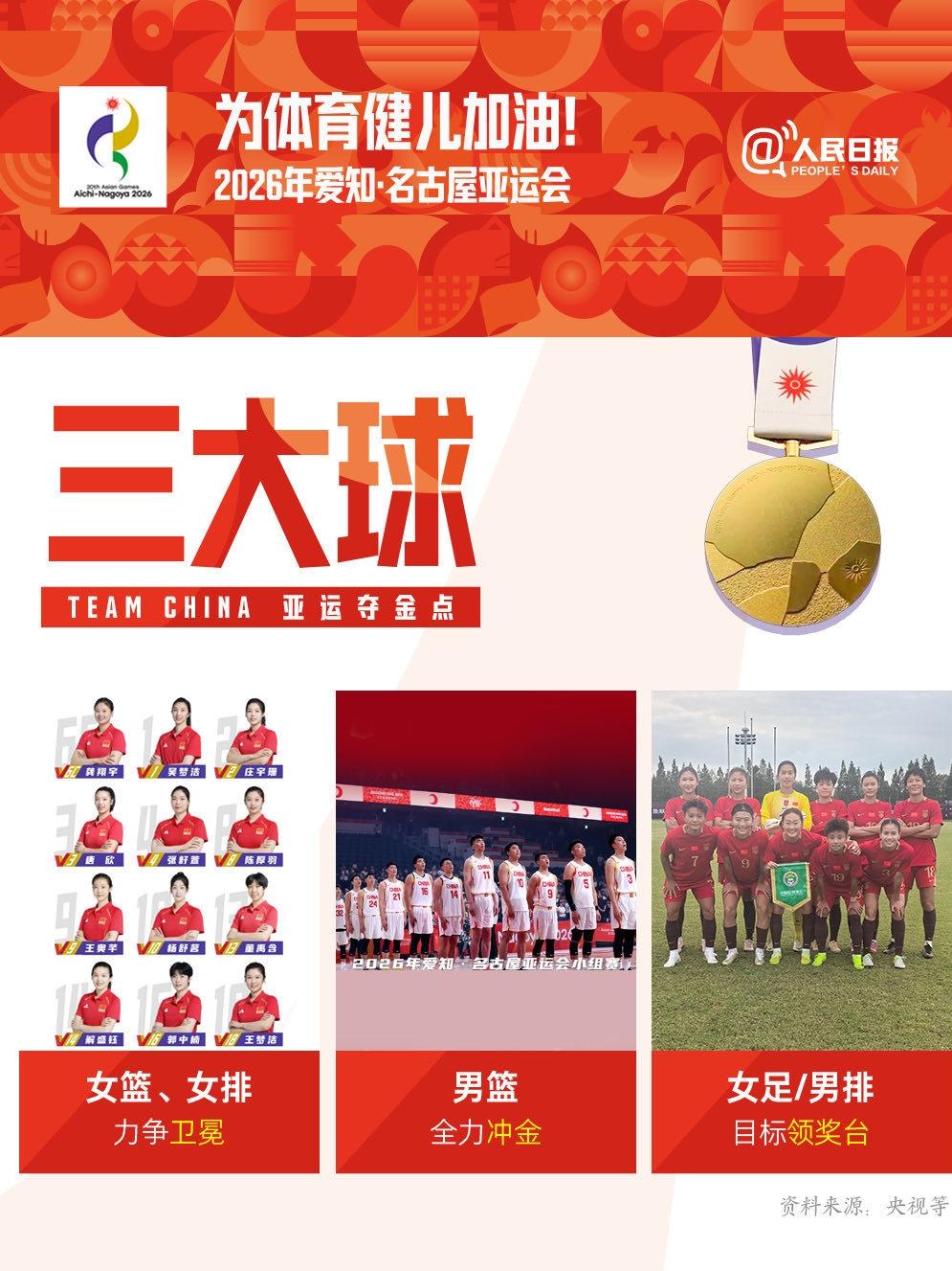 亚运会中国三大球最终成绩：男足：没有提奖牌目标，最终铜牌，超额完成任务。男篮