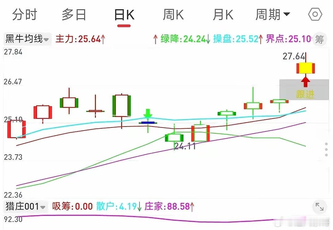分享一个永不亏本的炒股小技巧散户是很难赚到钱的，十人炒股八人亏，你知道是为什么吗