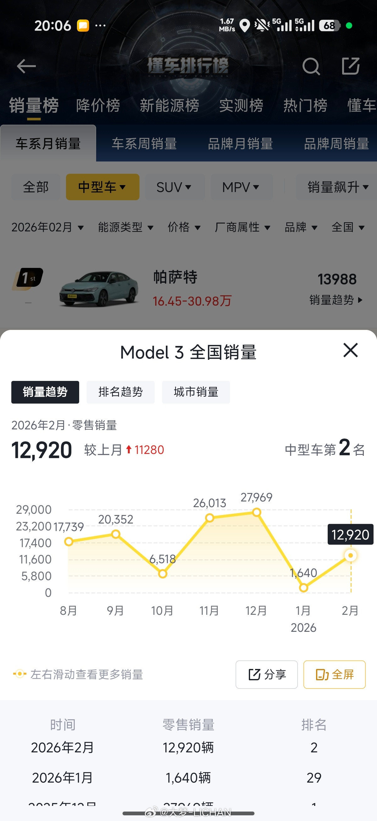 特斯拉小米听说特斯拉内部已经把小米当成头号对手了，你一想也合理，毕竟现在Mode