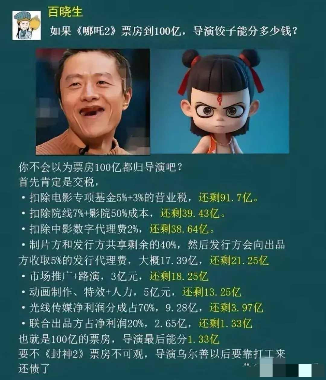 原来一部电影要给这么多人分钱