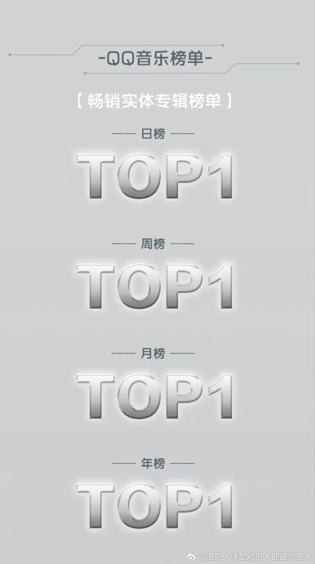 省流：全第一官方战报看得太爽了双平台一连串的TOP1太赏心悦目了周深和周深粉丝在