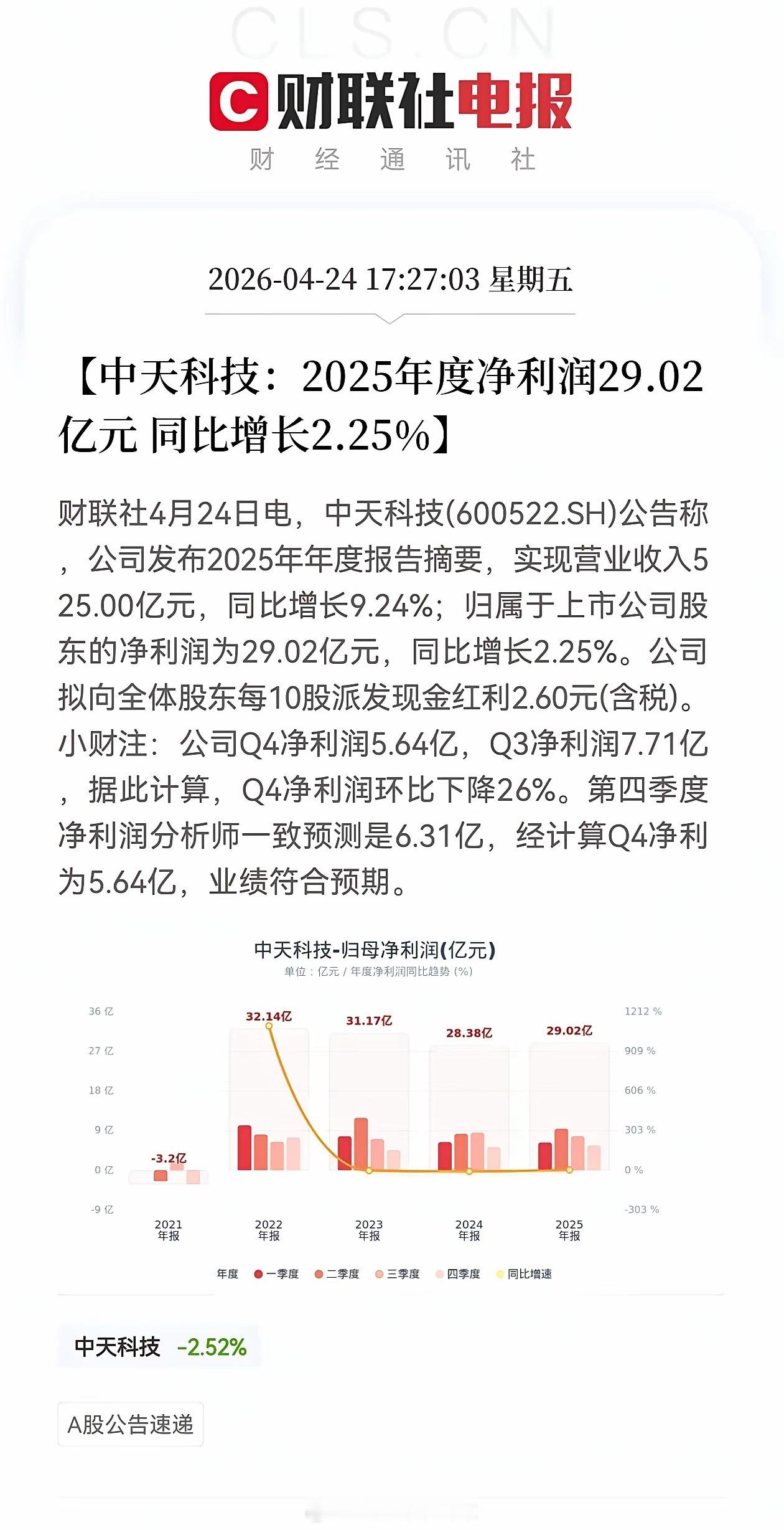 这是大利空吗？我的中天科技下周是不是要凉凉了？刚刚光纤股中天科技发布了25年财报