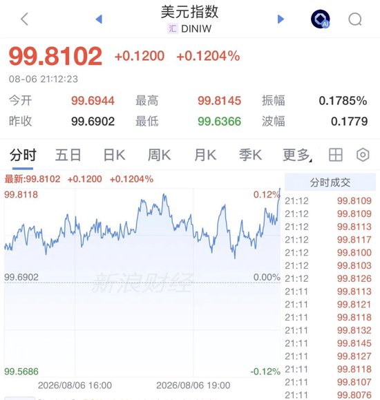 美联储主席, 加息突变!