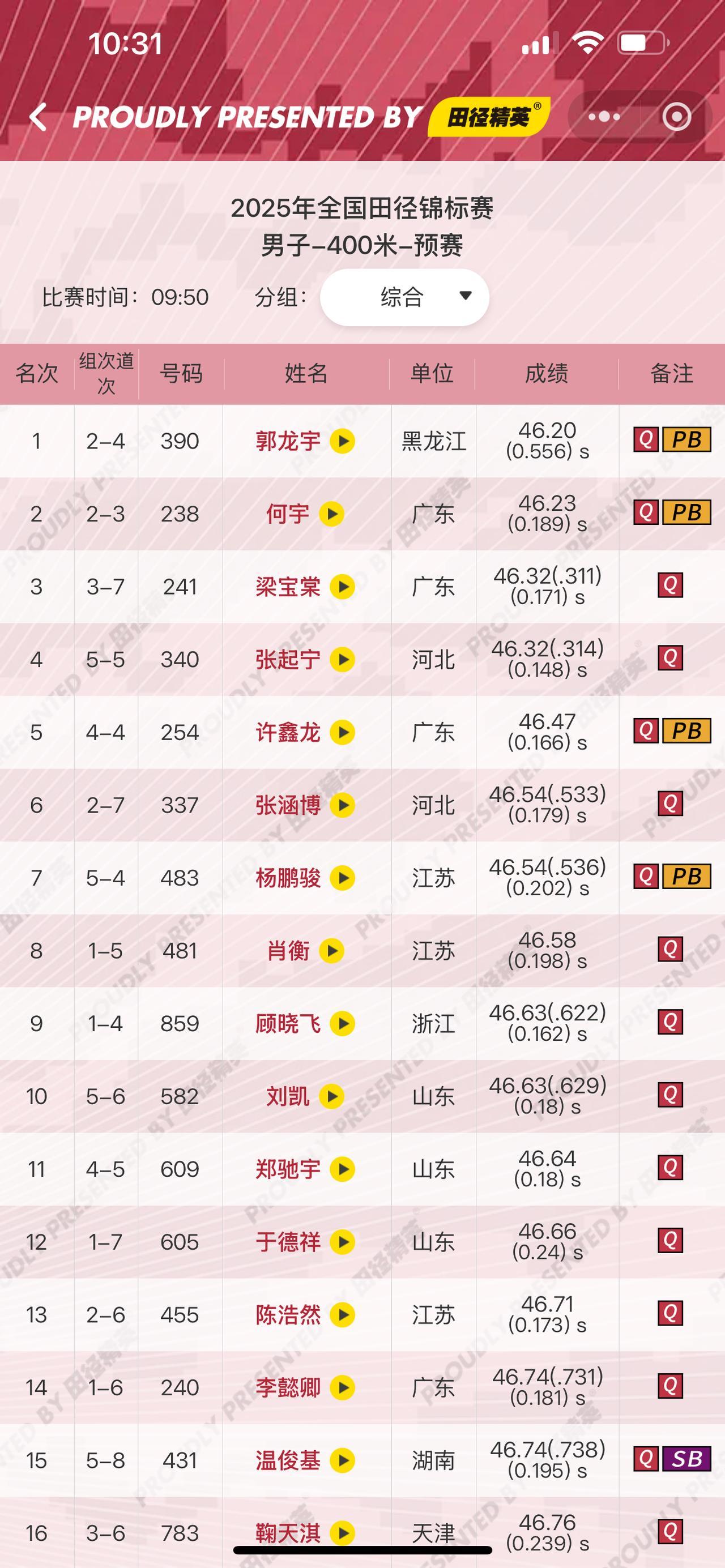 艾力西尔排名小组第五，差点无缘晋级！眼看追不上前面选手，想直接放掉比赛的态度，