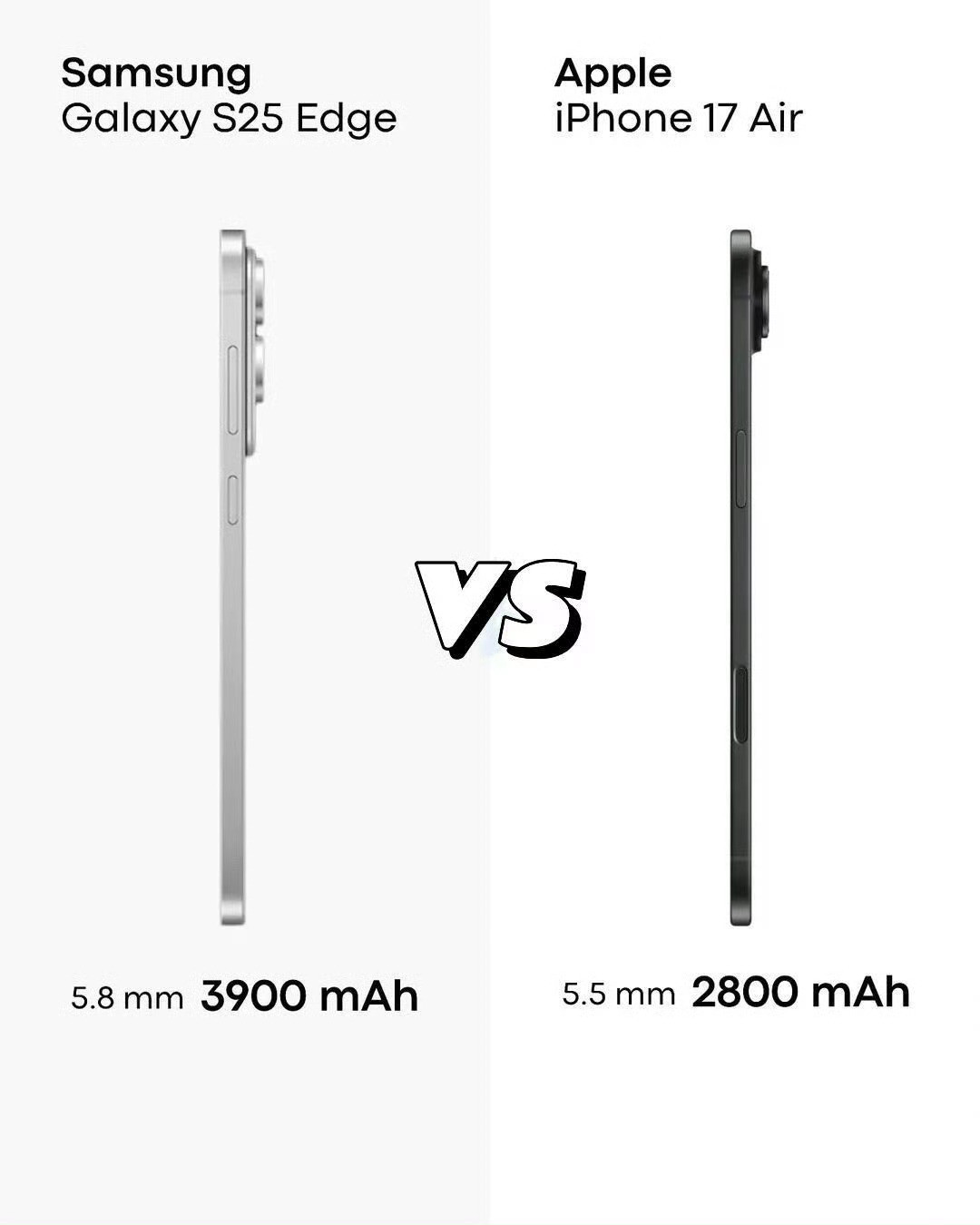 三星oriPhone选择轻薄还是续航？​清华回应中学生登珠峰能否保送​​