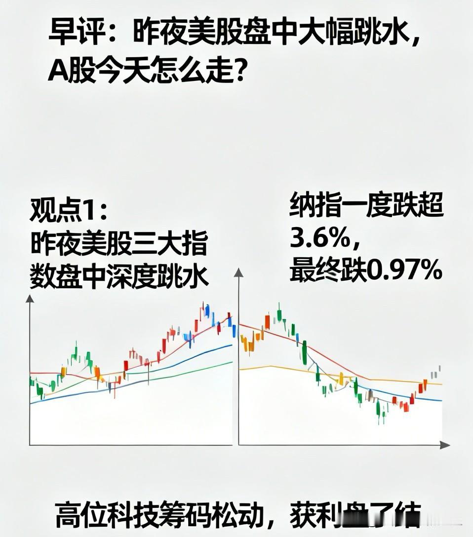 早评：昨夜美股盘中大幅跳水，A股今天怎么走？A股马上就要开盘了，对于今天的