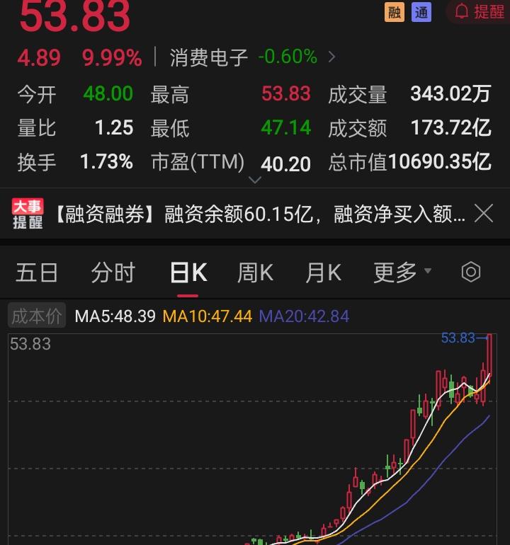 九月开门红！但是不要期望太高！在这个位置上，大盘大概率就是围绕3850展开震荡，