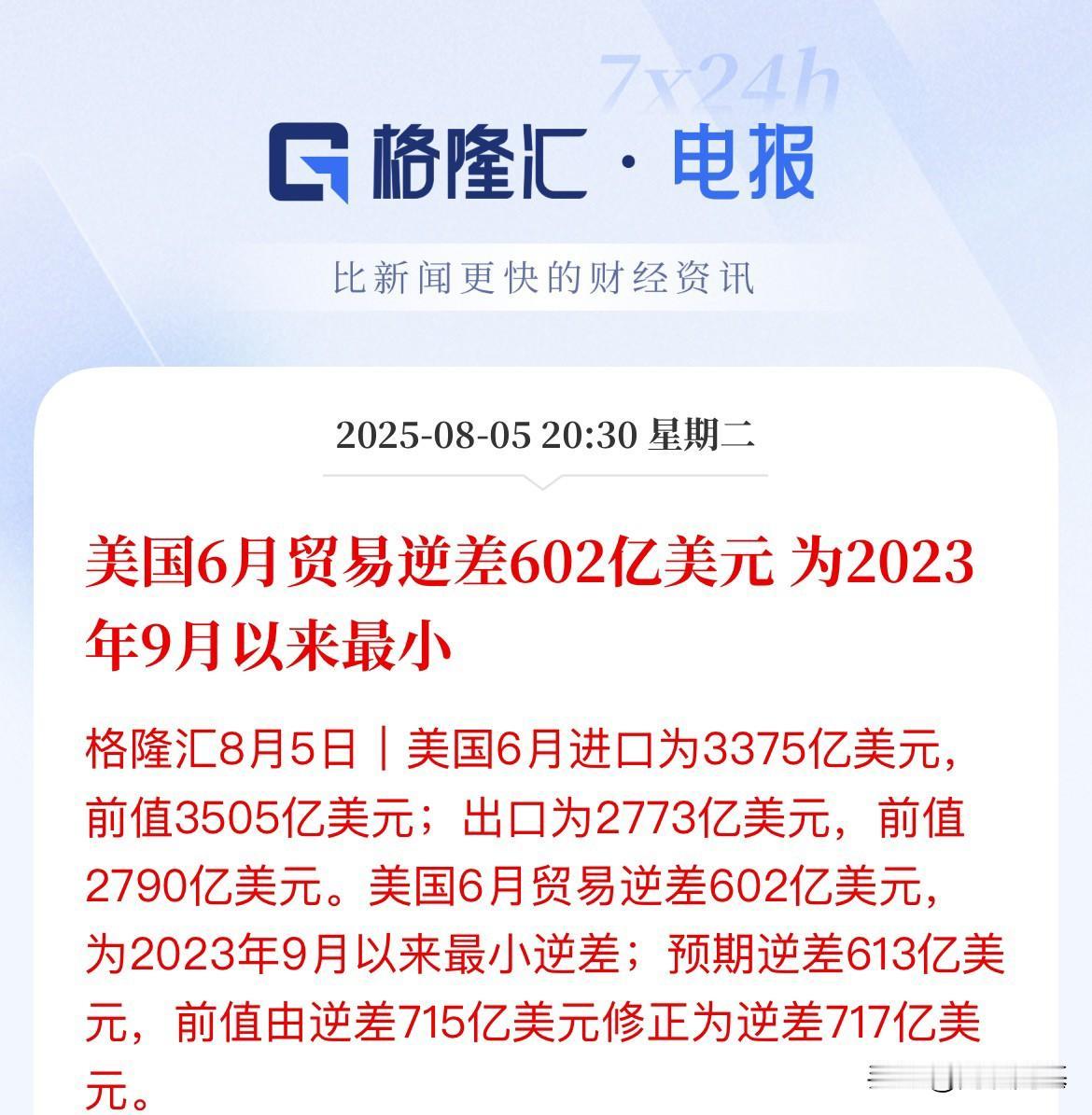 美国6月逆差收窄！低于市场预期刚刚，美国公布6月进出口数据，进口3375亿美